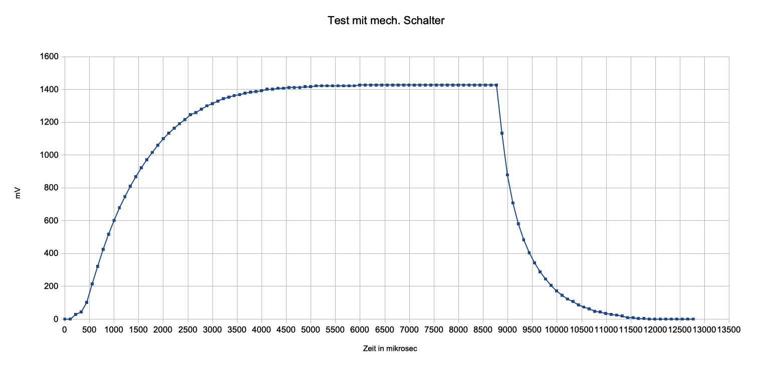 Ein- und Ausschaltvorgang Spule